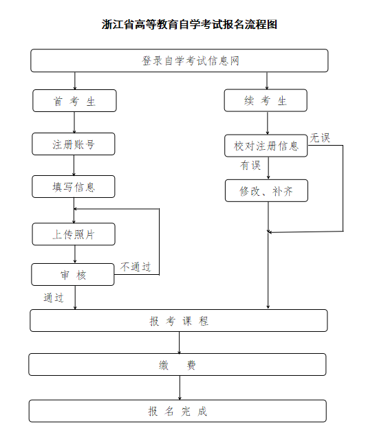 抓取图片