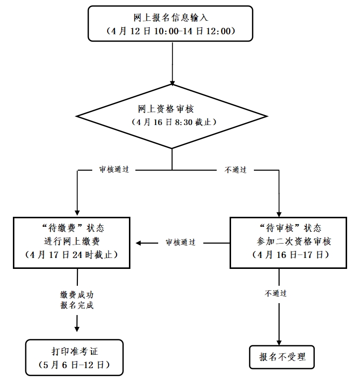 报名流程示意图.png