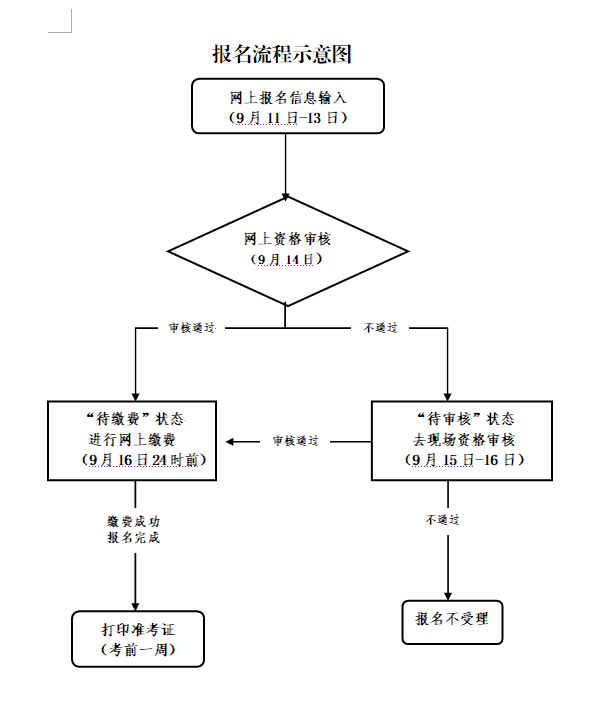 报名流程示意图.png