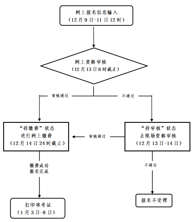 浙江省2022年下半年中小学教师资格考试面试报名公告